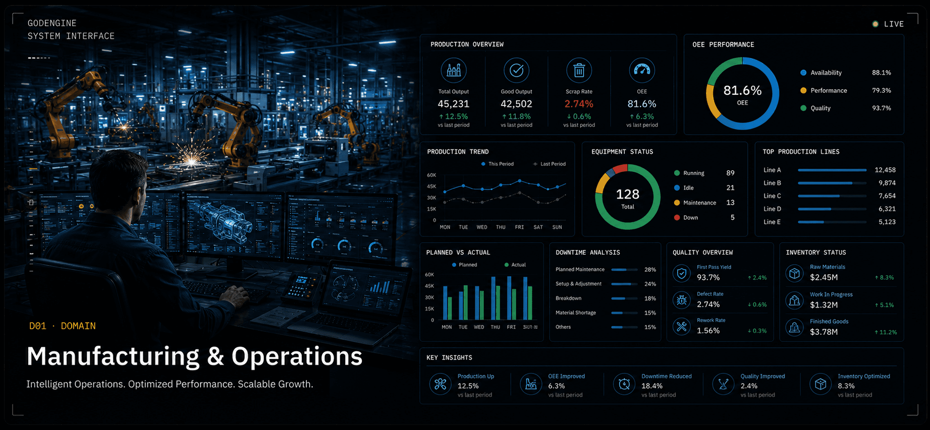 Manufacturing & Operations — GodEngine domain pack
